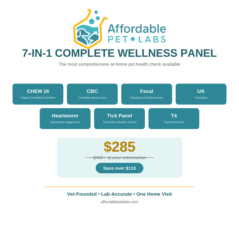 Home-Visit: Affordable Pet Labs 7-in-1 Complete Wellness Dog Panel – CHEM 16, CBC, Fecal, UA, Heartworm, Tick & T4