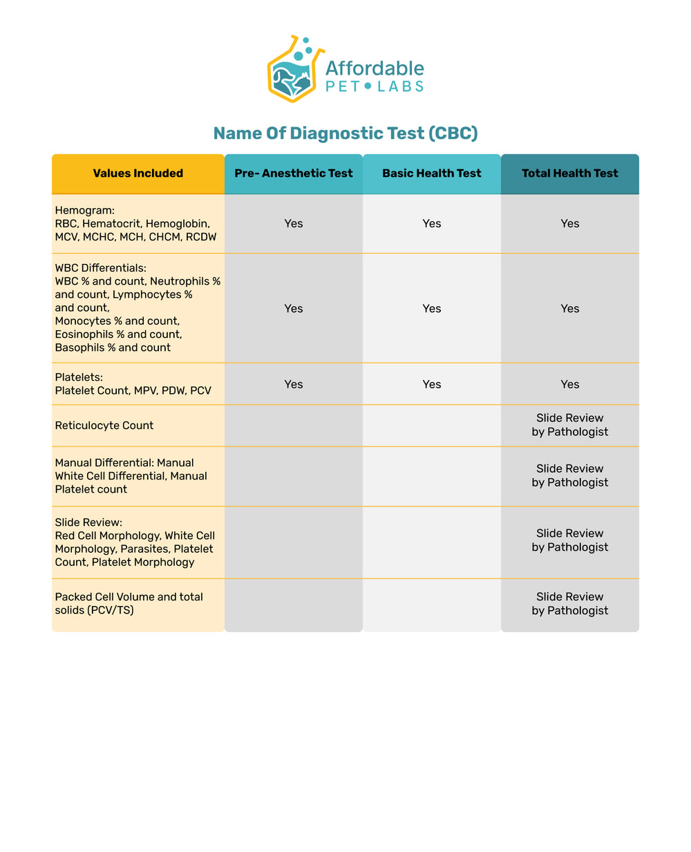 Home-Visit: Affordable Pet Labs Total Health Assessment Diagnostic Test  Tests - Dog