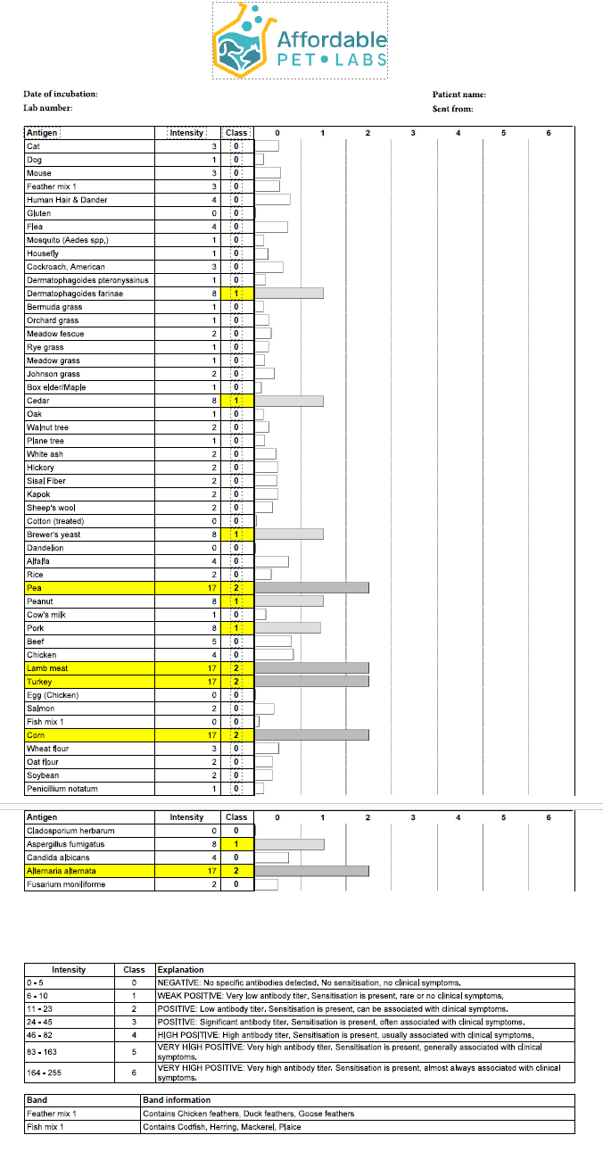 Home-Visit: Affordable Pet Labs Total Health + Allergy Diagnostic Test: The Ultimate Wellness Check for Your Dog