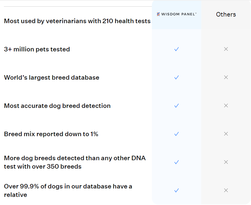 Easy Home Kit: Affordable Pet Labs & Wisdom Panel Genetic Diagnostic Test For Puppies