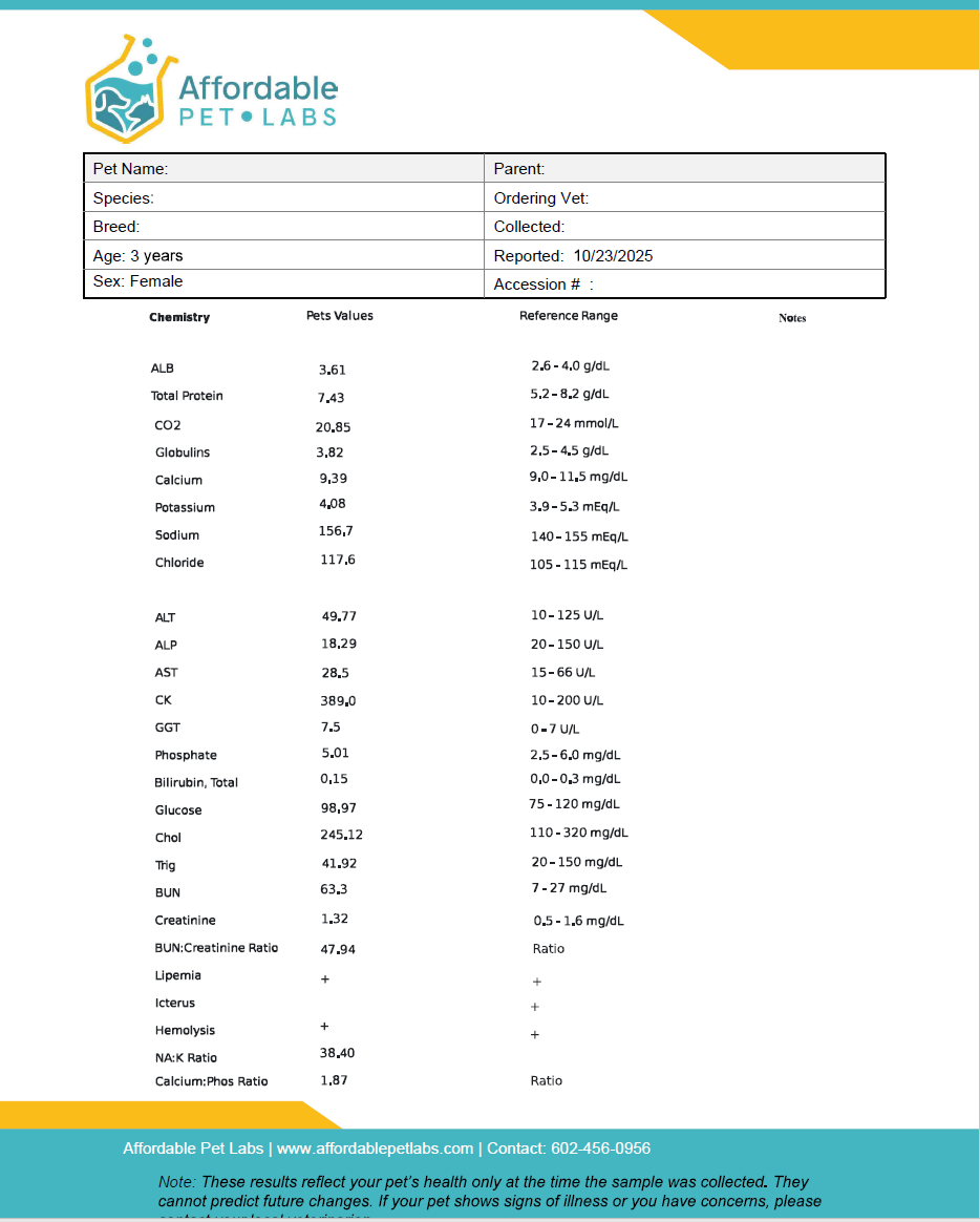 Example canine chemistry panel report